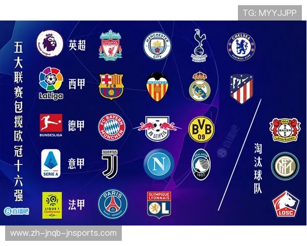 欧冠16强中的英超球队名单及赛季表现回顾