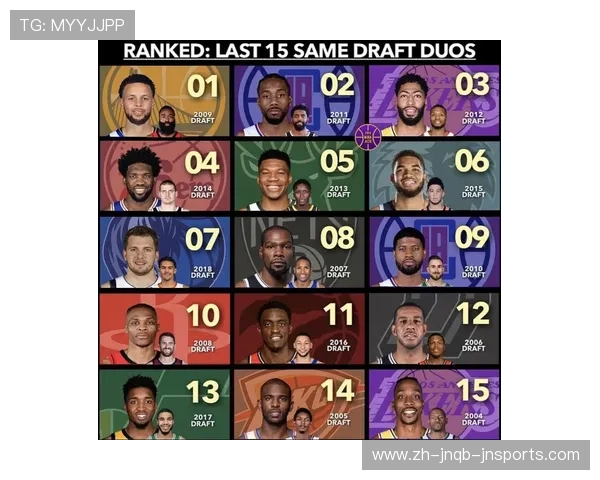 NBA选秀重排制度的工作原理及对球队战略影响是什么